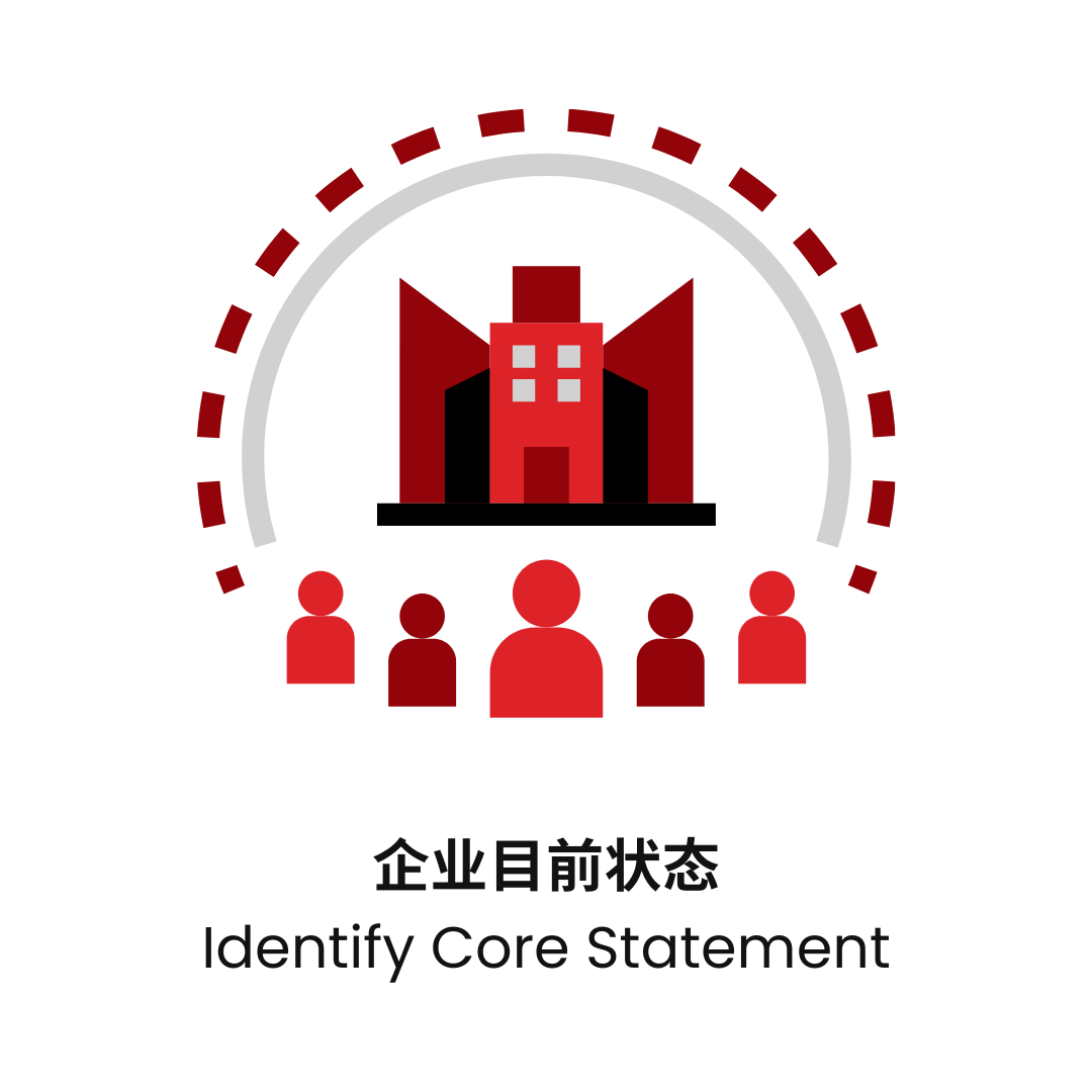 identifu-core-statement