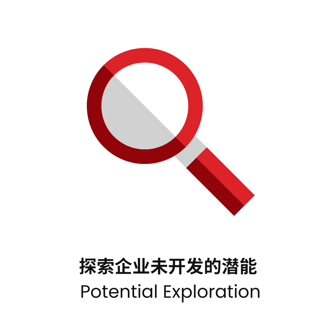 potential exploration